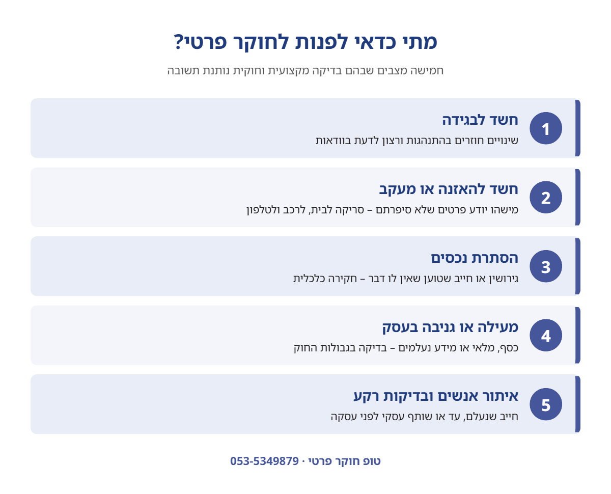 אינפוגרפיקה: חמישה מצבים שבהם כדאי לפנות לחוקר פרטי – בגידה, האזנות, הסתרת נכסים, מעילה בעסק ואיתור אנשים