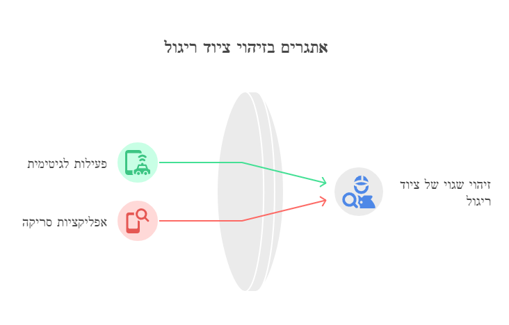 ציוד לגילוי האזנות