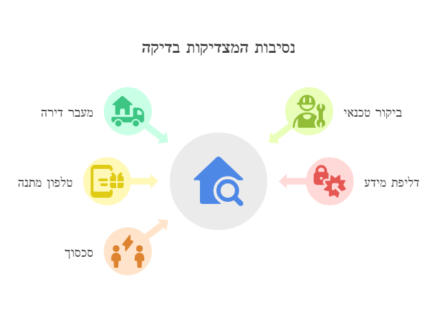 מחיר בדיקת האזנה עלות בדיקת האזנה