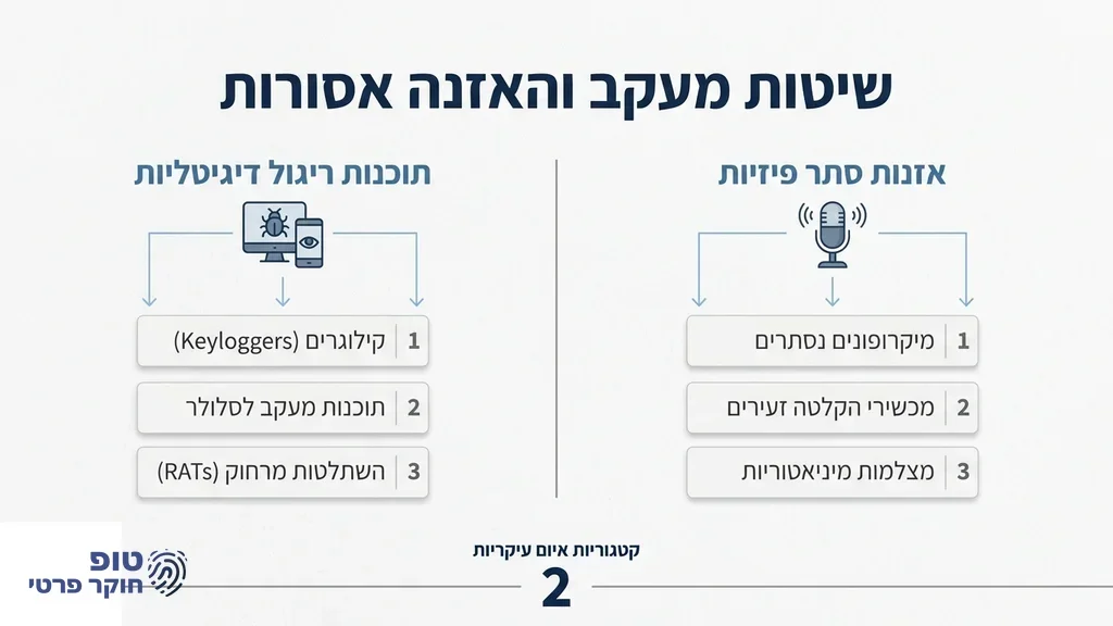 אדם מחזיק מכשיר האזנה זעיר בסביבה חשוכה המייצג פעולות ריגול אסורות