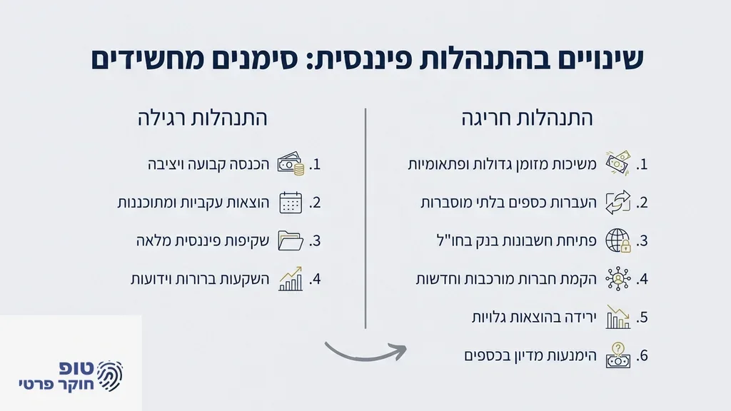 נוצר על ידי מודל בינה מלאכותית Gemini Pro מסמכים פיננסיים, מחשבון וזכוכית מגדלת על שולחן עבודה המייצגים חקירה כלכלית