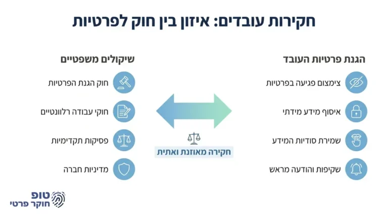 חוקר פרטי מקצועי בוחן מסמכים במהלך חקירת עובדים
