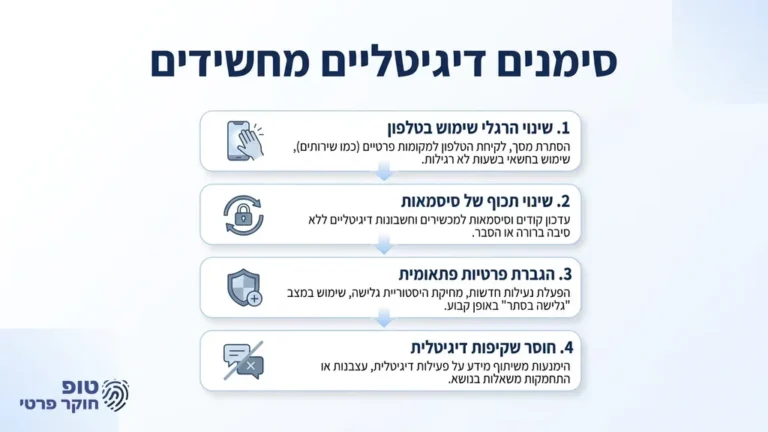אדם מחזיק טלפון נייד בחשכה עם סמל של מנעול, מסמל סודיות והסתרת מידע מבן הזוג