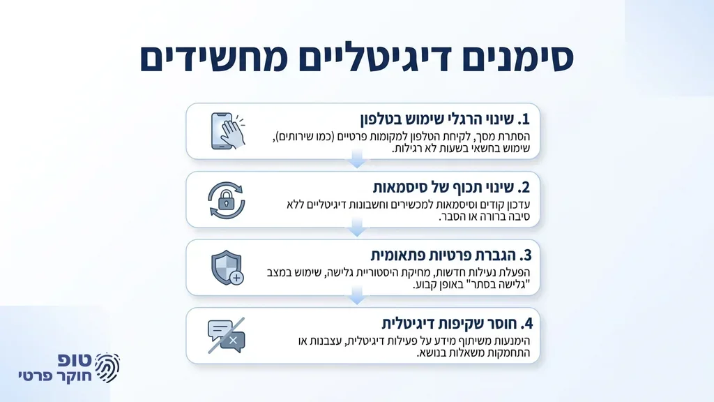 אדם מחזיק טלפון נייד בחשכה עם סמל של מנעול, מסמל סודיות והסתרת מידע מבן הזוג