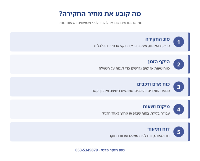 אינפוגרפיקה: חמישה גורמים שקובעים את מחיר החקירה – סוג החקירה, היקף הזמן, כוח אדם, מיקום ושעות, ודוח ותיעוד